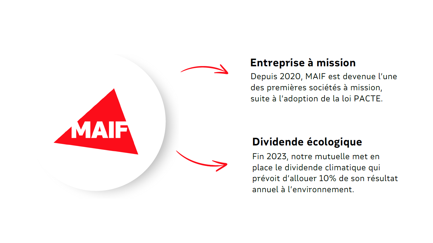 maif 3